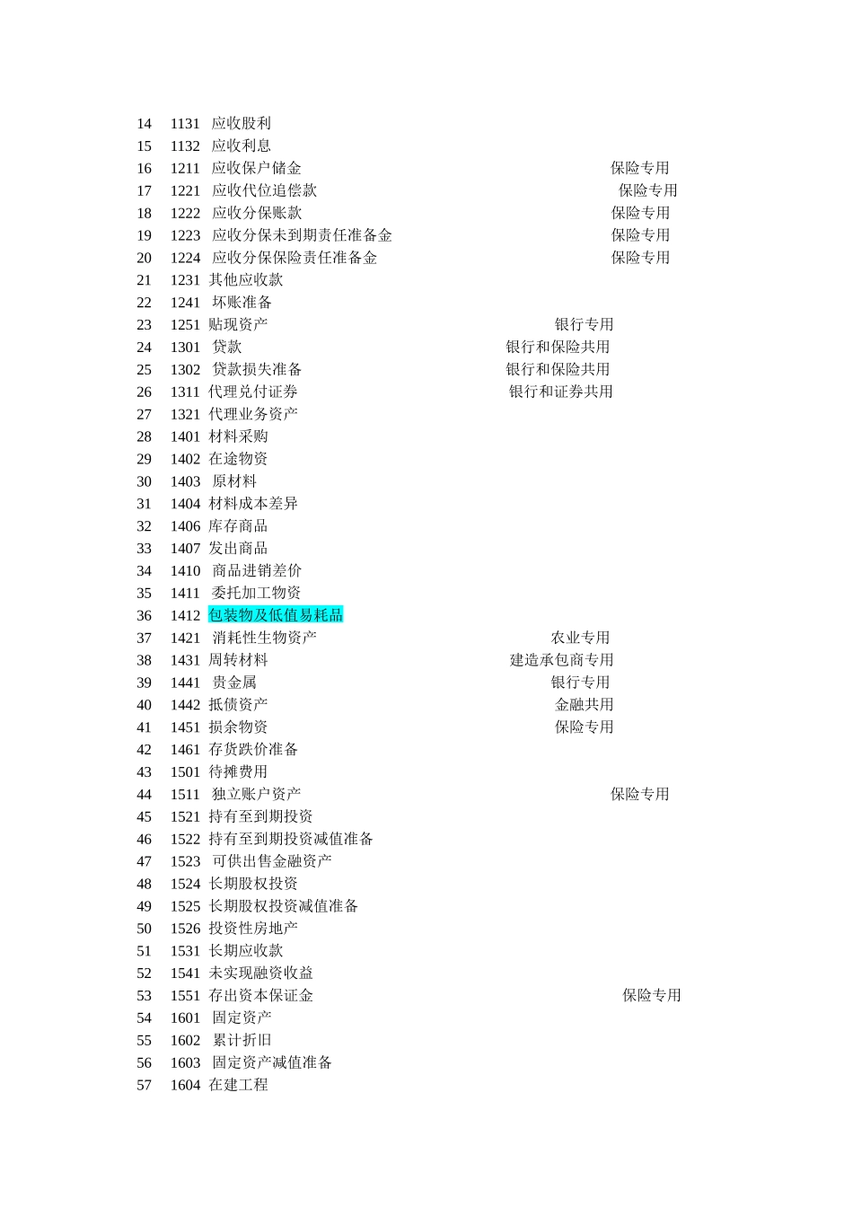 企业会计准则应用指南会计科目和主要账务处理_第2页