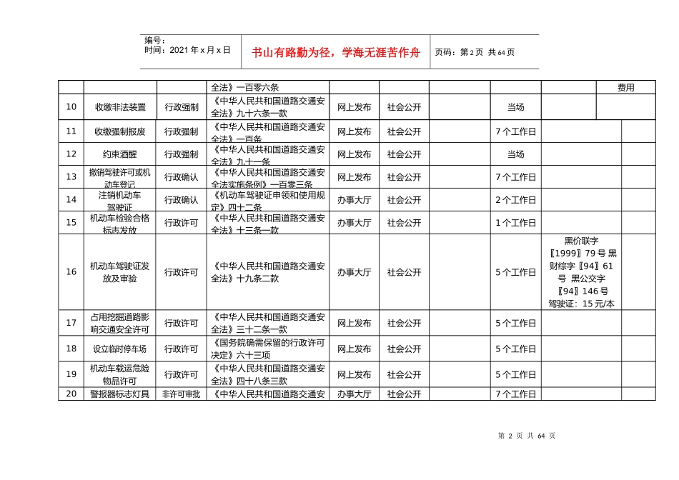 鸡西市公安交通警察支队行政职权目录_第2页