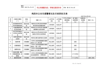 鸡西市公安交通警察支队行政职权目录