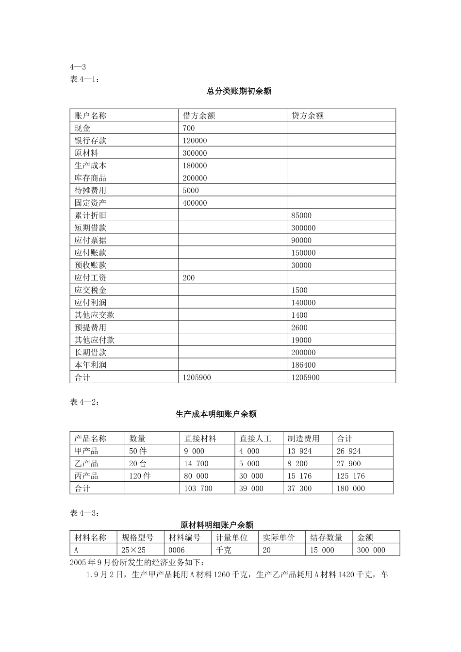会计账簿的登记基本要求与实训_第3页