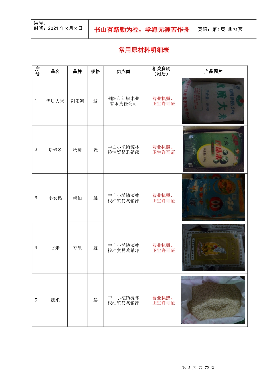 餐饮行业常用原材料明细表_第3页