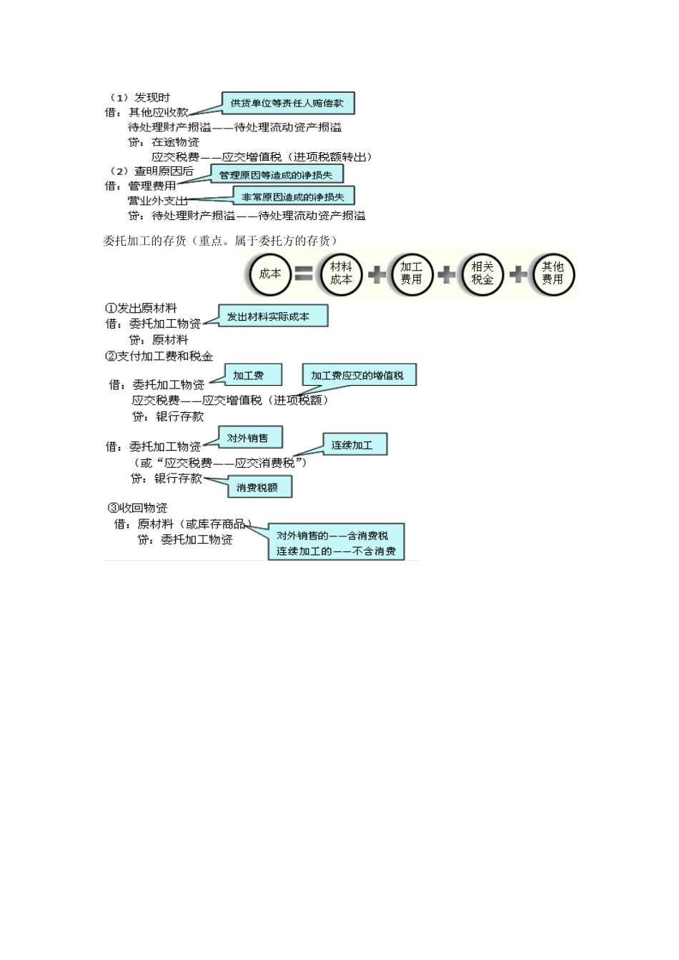 会计图片版XXXX_第3页