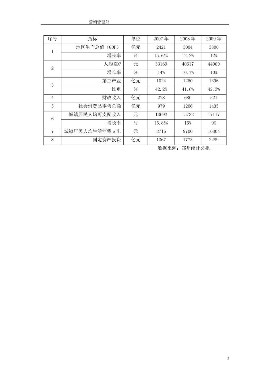 郑州市房地产市场报告_第3页