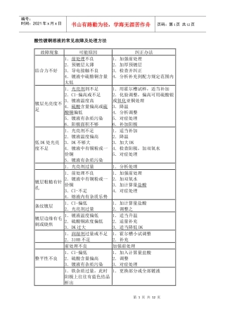 酸性电镀铜基本资料