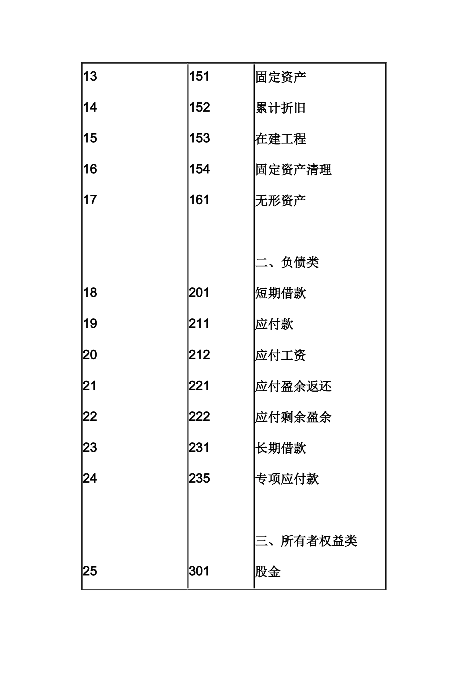 民专业合作社会计科目表_第2页