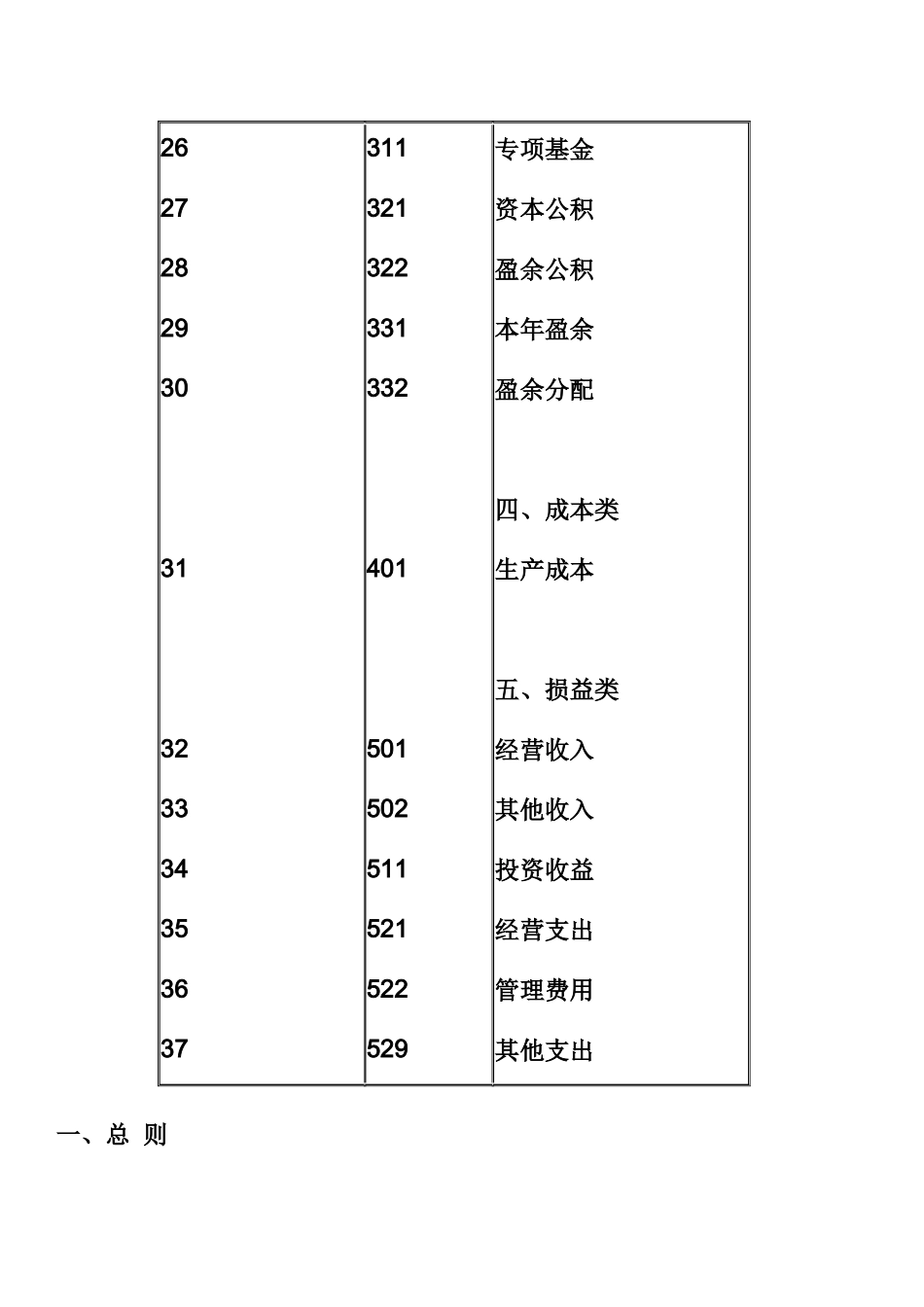 民专业合作社会计科目表_第3页