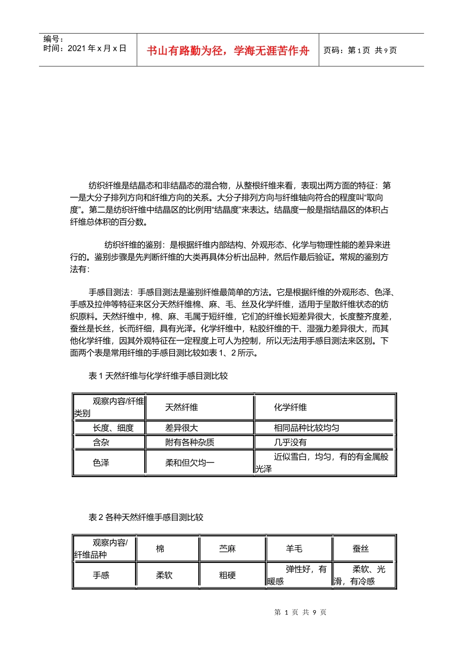 纺织纤维相关知识_第1页