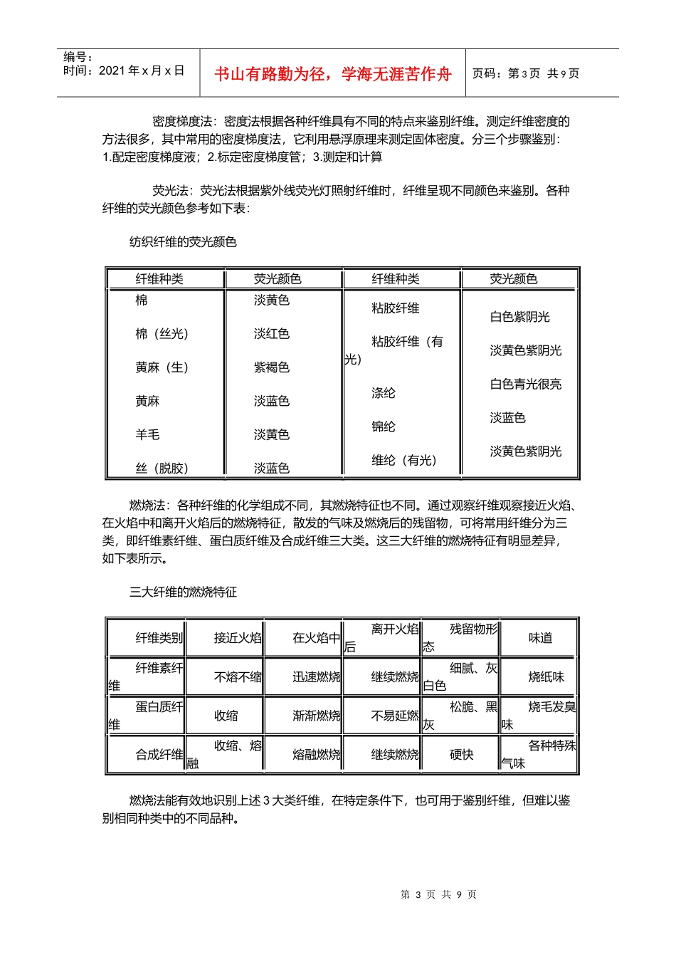 纺织纤维相关知识_第3页