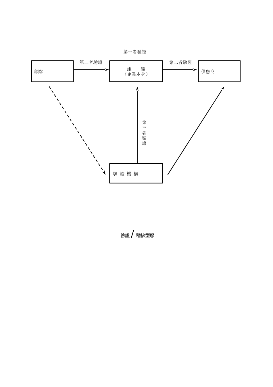 内部品质系统稽核简介_第2页