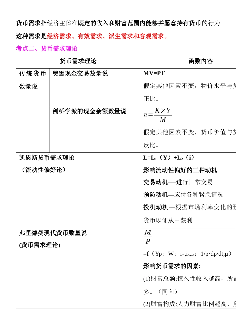 货币供求与货币均衡主要考点_第2页