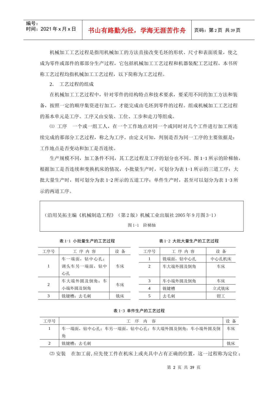 第一章 机械加工过程与工艺规程_第2页