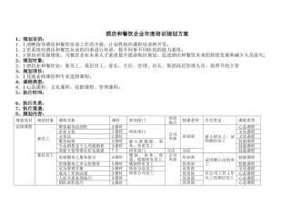 酒店和餐饮企业年度培训规划方案6