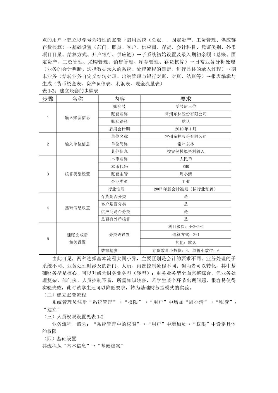 会计综合模拟实验指南(实验准备)_第3页