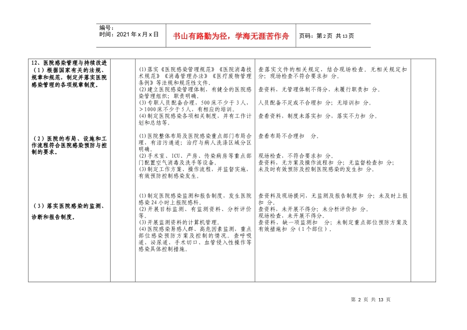 福建省医院评审标准实施细则_第2页