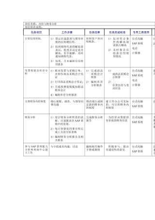 内控与财务分析岗位工作规范