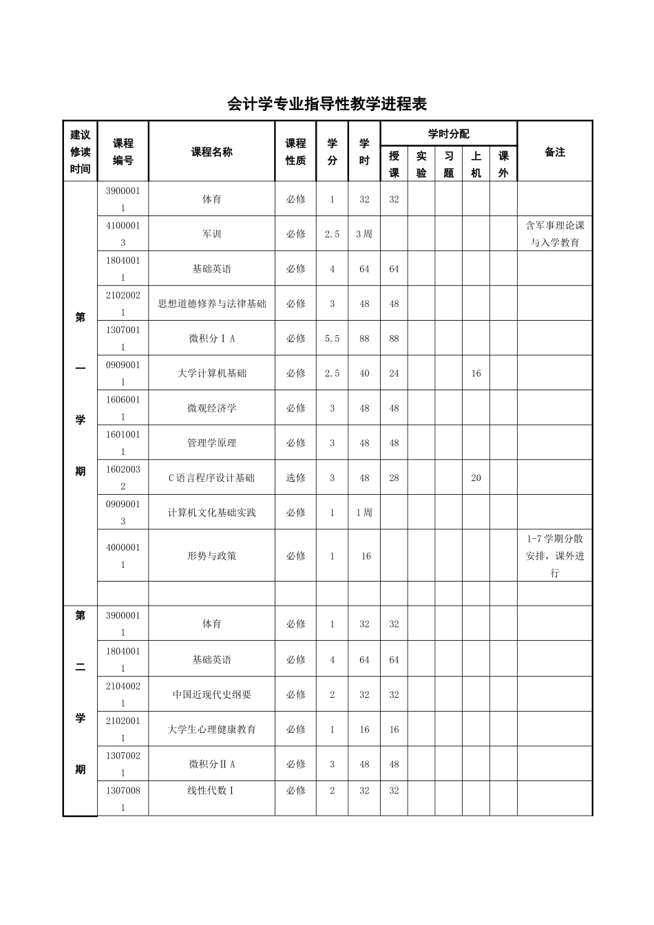 会计学指导性学历与教学进程表_第3页