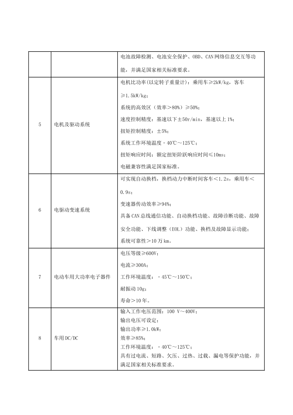 汽车产业技术进步和技术改造投资方向72499932_第2页