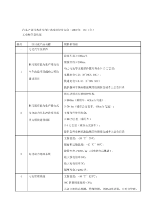 汽车产业技术进步和技术改造投资方向72499932