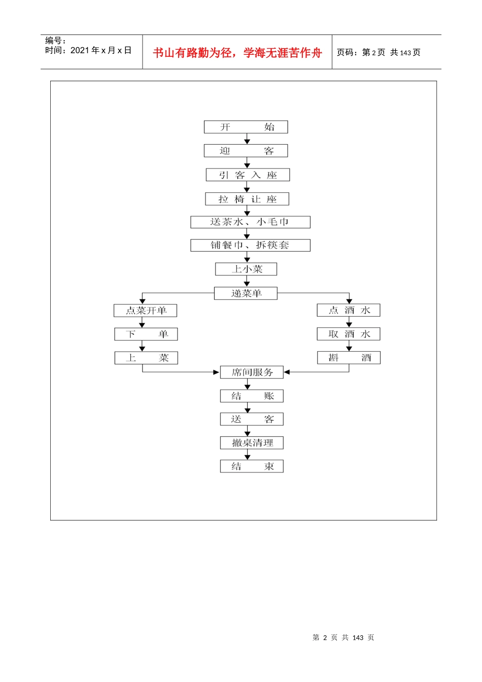 酒店管理各岗位工作标准—完整版本.doc_第2页