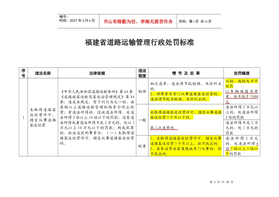 福建省道路运输管理行政处罚标准_第1页