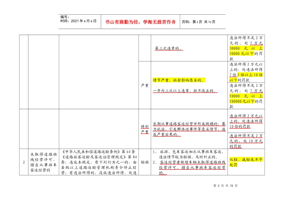 福建省道路运输管理行政处罚标准_第2页