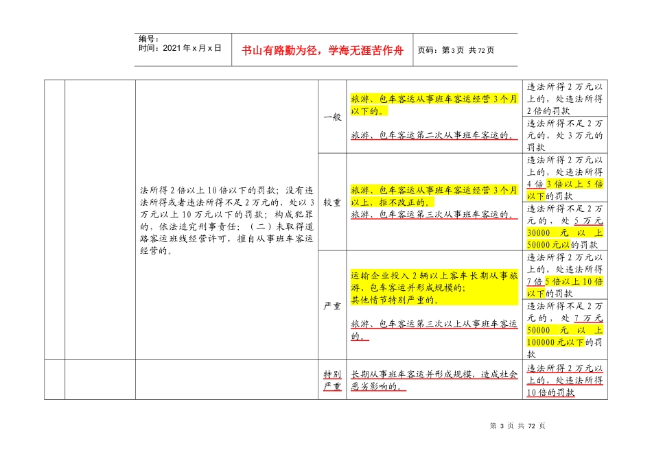福建省道路运输管理行政处罚标准_第3页