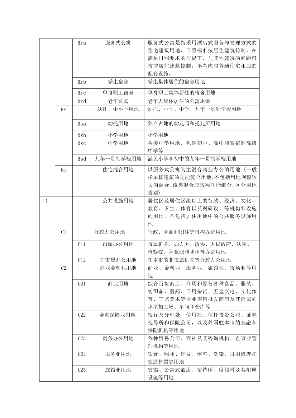 宁波市城乡规划管理技术规定(新版)_第3页