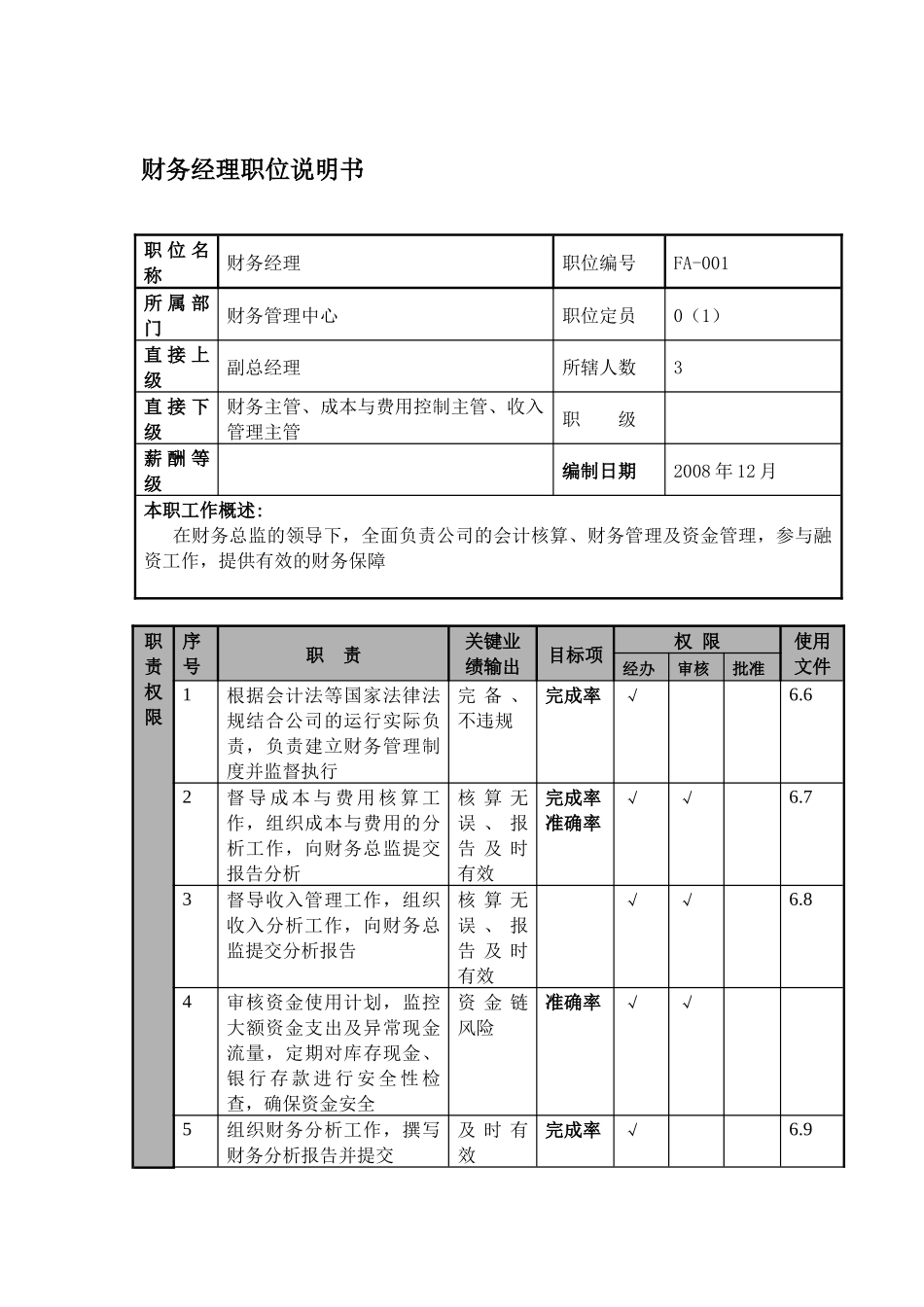 某航空物流公司财务经理职位说明书及关键绩效标准_第1页