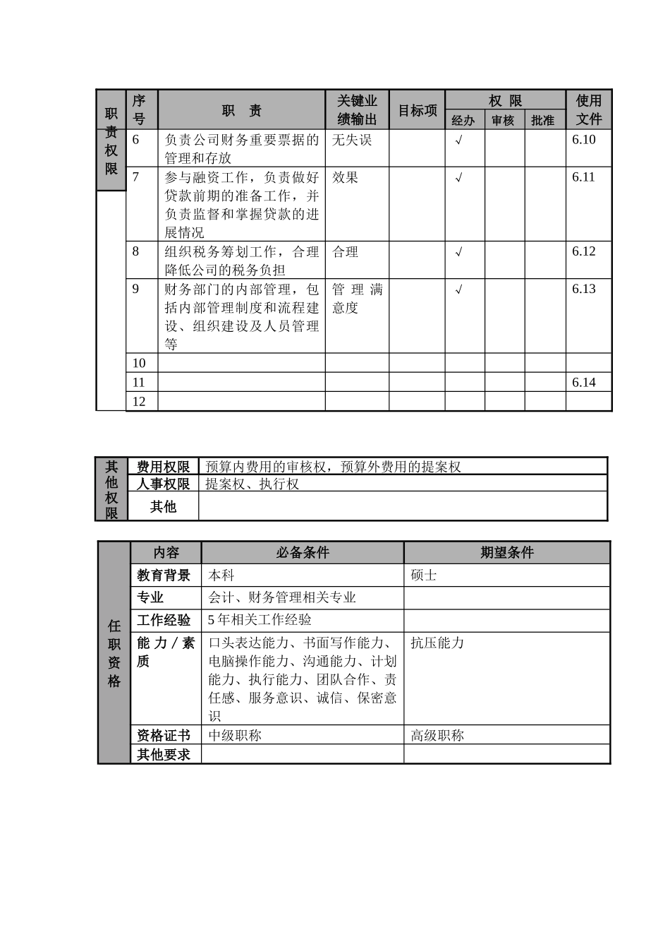 某航空物流公司财务经理职位说明书及关键绩效标准_第2页