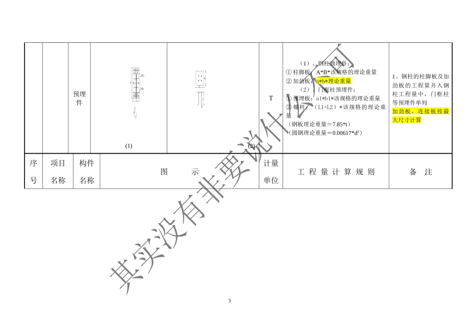 钢结构工程量计算(包括收边)_第3页