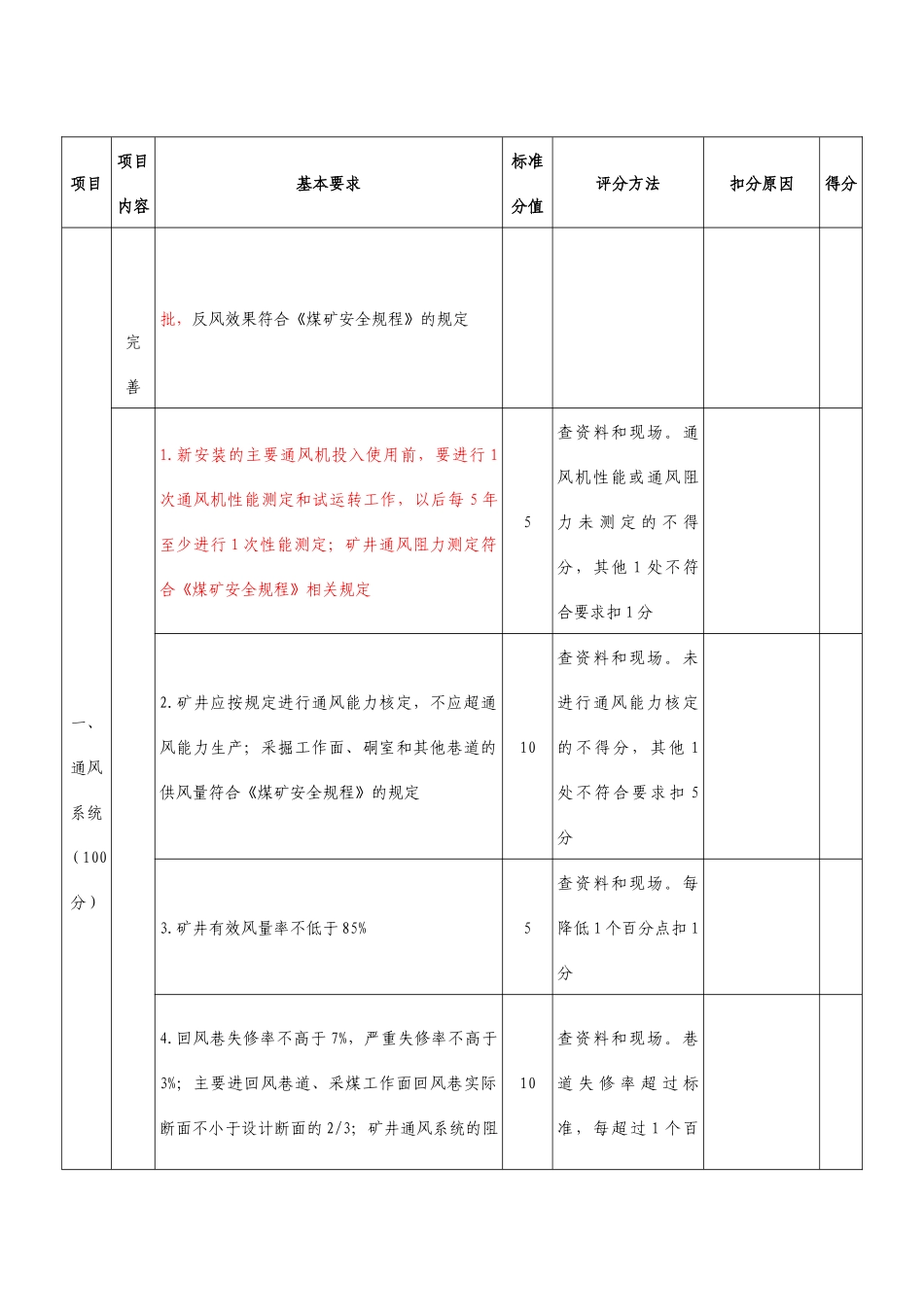 煤矿质量标准化及评分办法_第2页