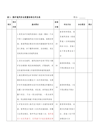 煤矿质量标准化及评分办法