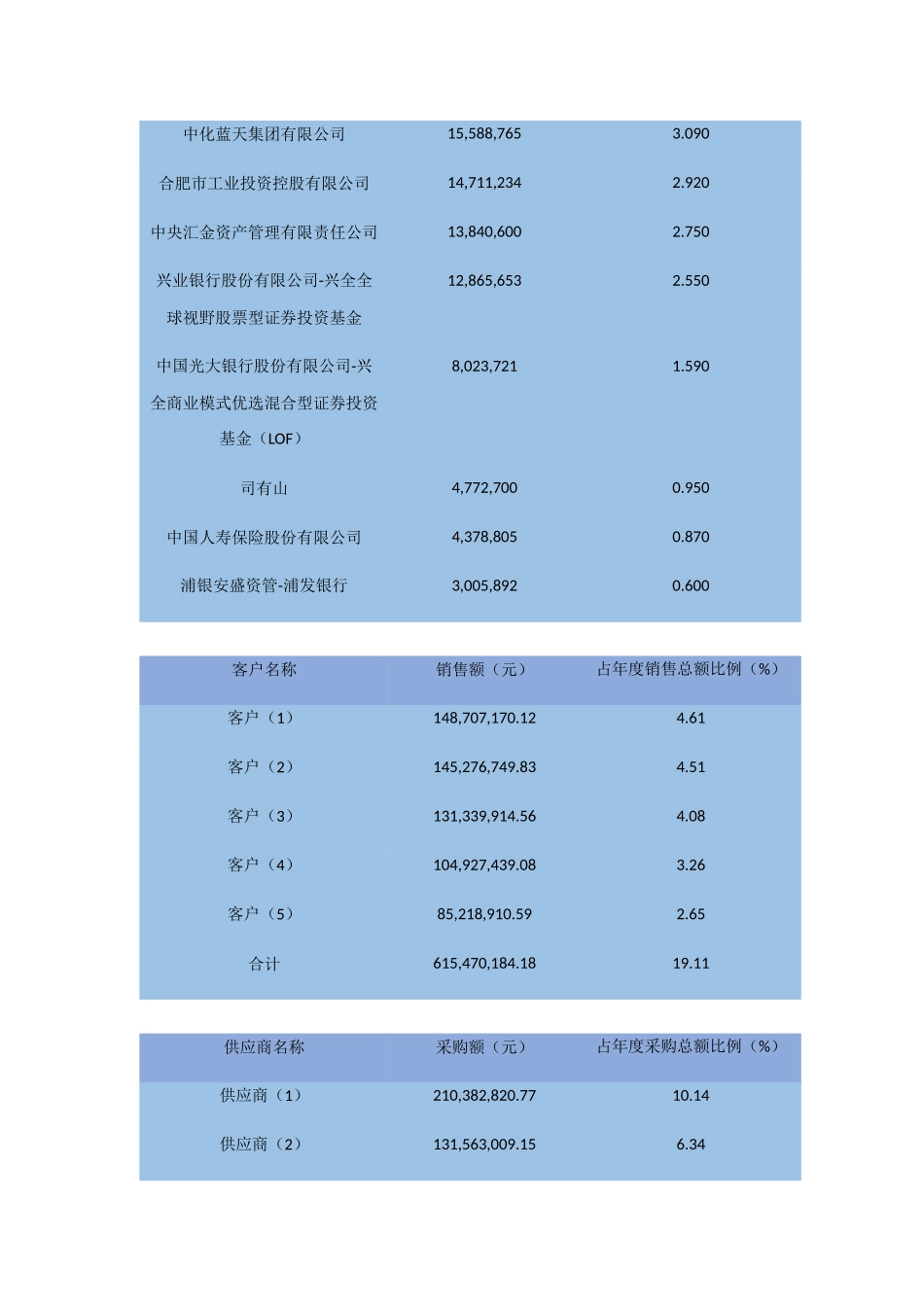 金陵药业财务报表分析_第3页
