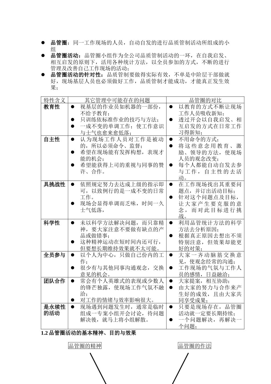 企業如何推行QCC活動_第2页