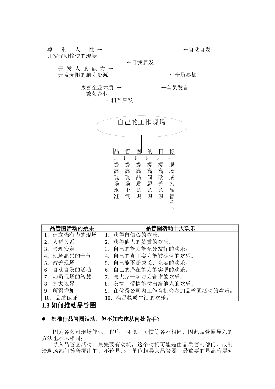 企業如何推行QCC活動_第3页
