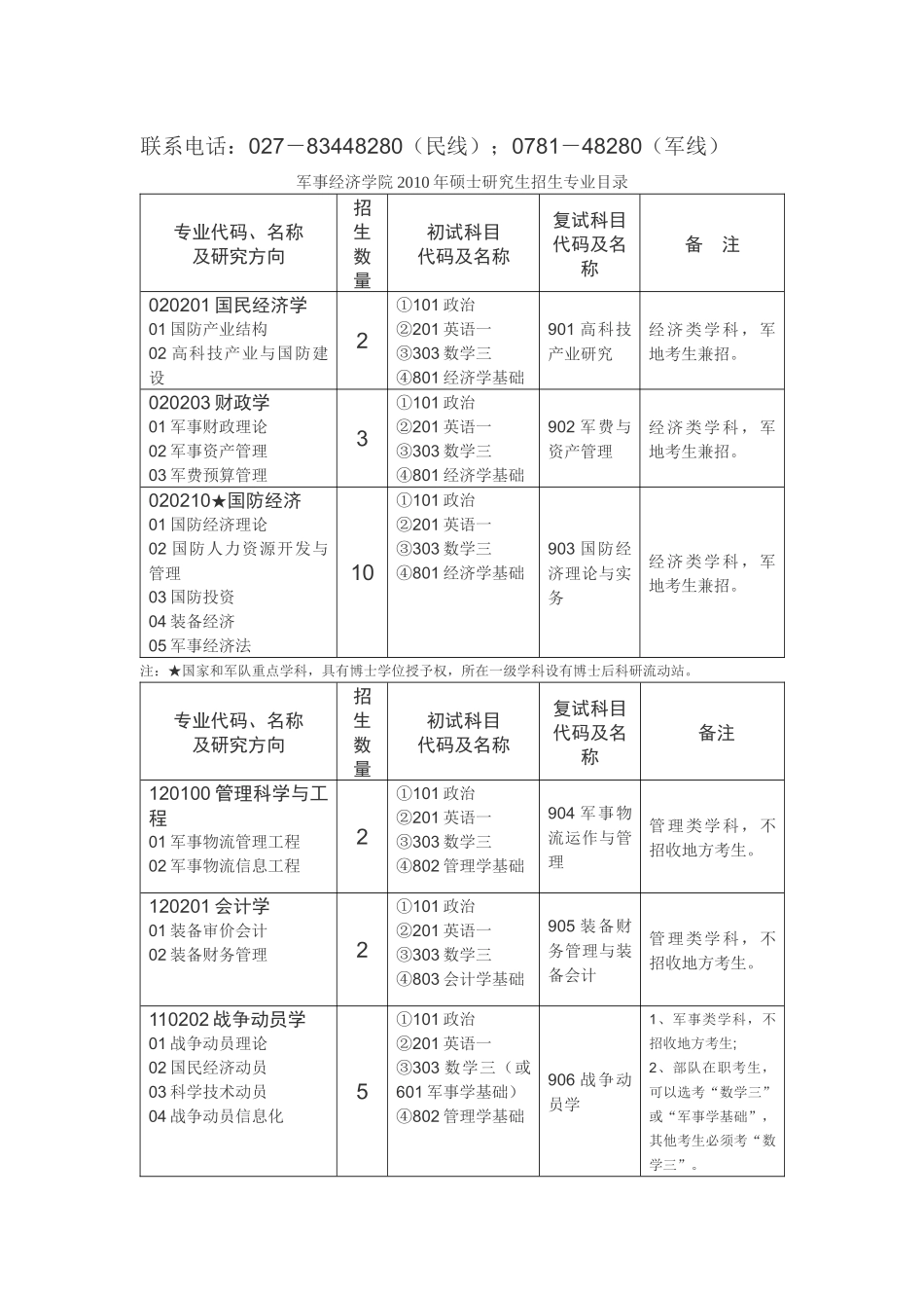 军事经济学院_第3页