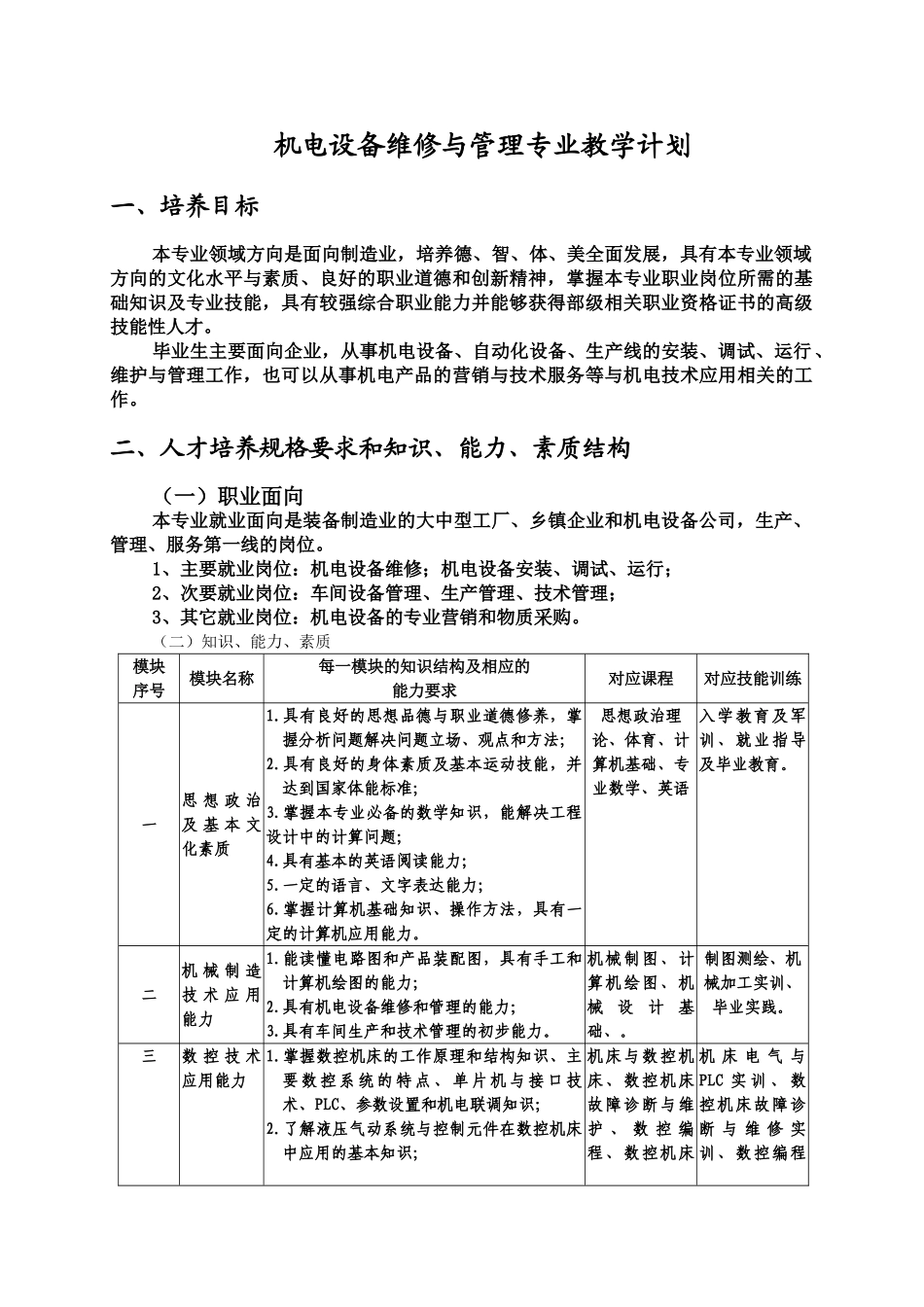 机电设备维修与管理专业教学计划_第1页