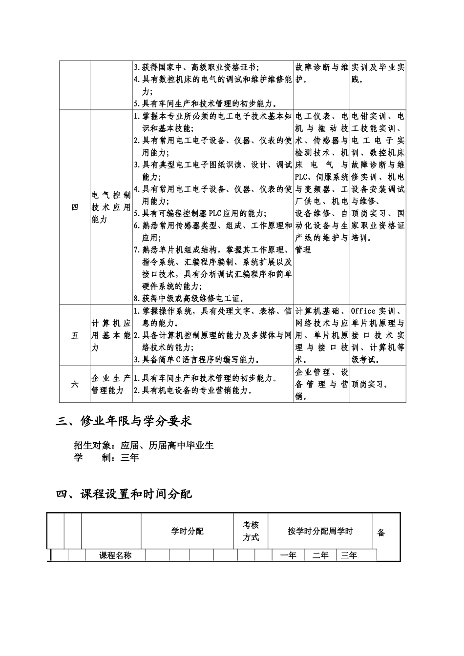 机电设备维修与管理专业教学计划_第2页