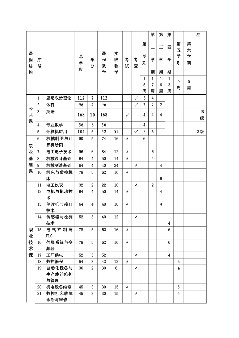 机电设备维修与管理专业教学计划_第3页