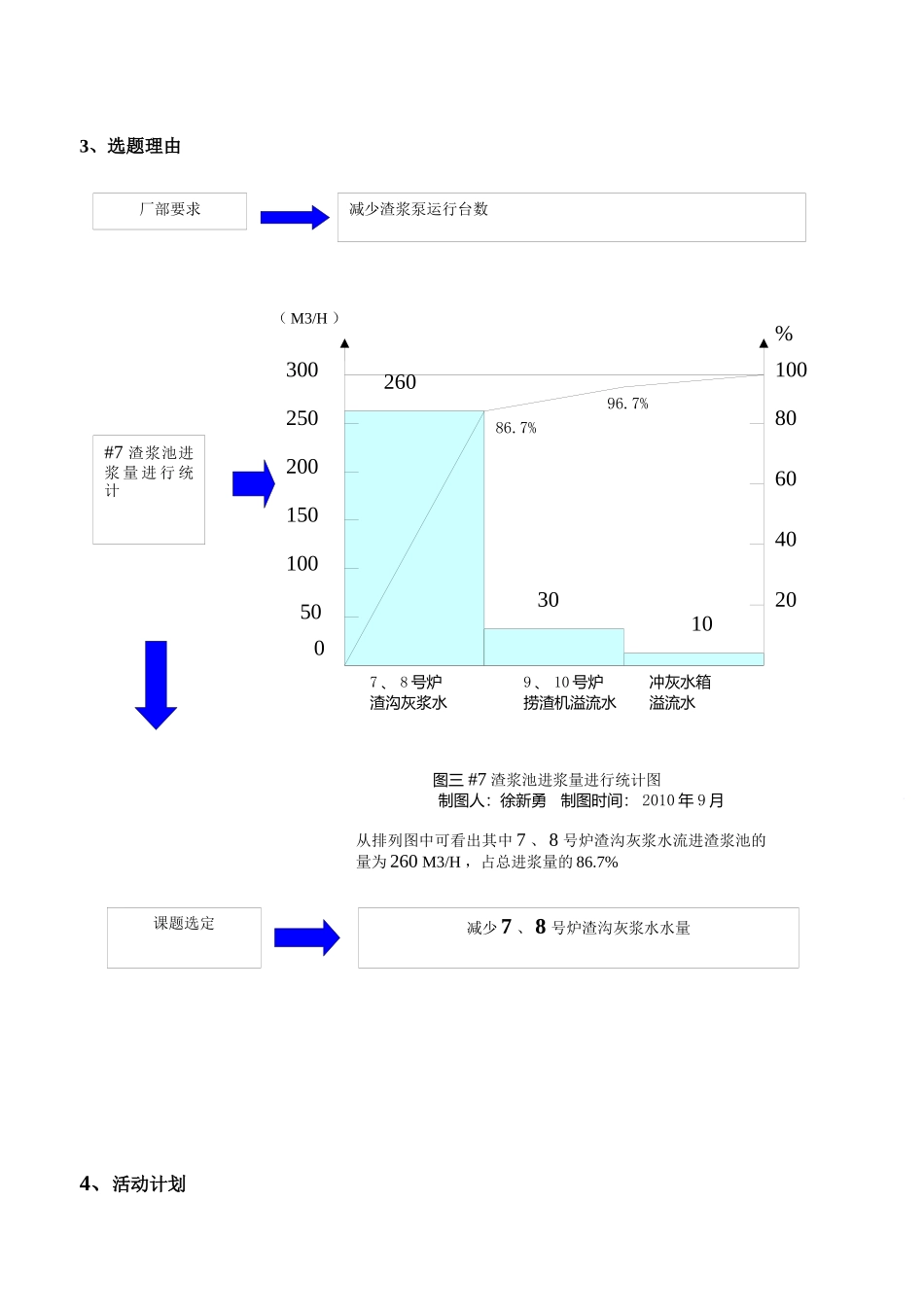 减少7、8号炉渣沟灰浆水水量(维护锅炉检修班QC小组)_第3页