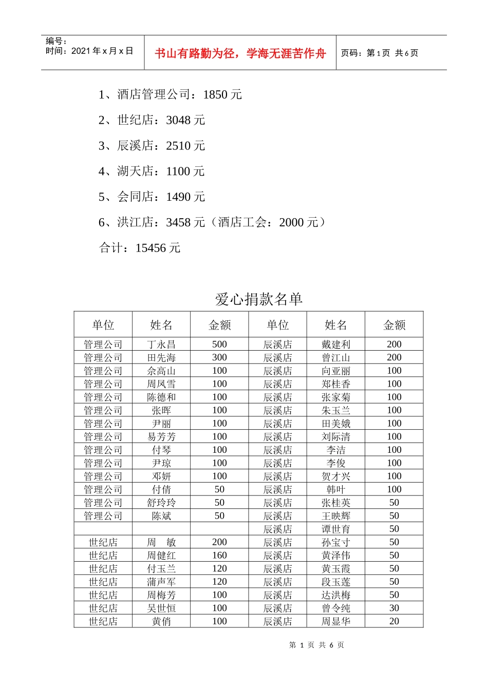 酒店管理公司1850元_第1页