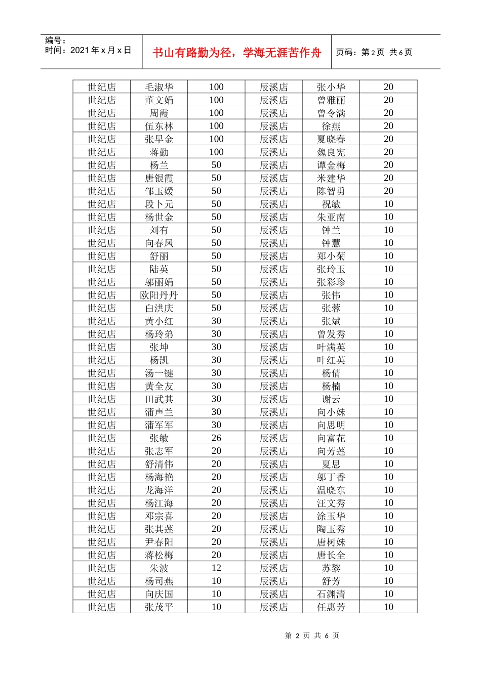 酒店管理公司1850元_第2页