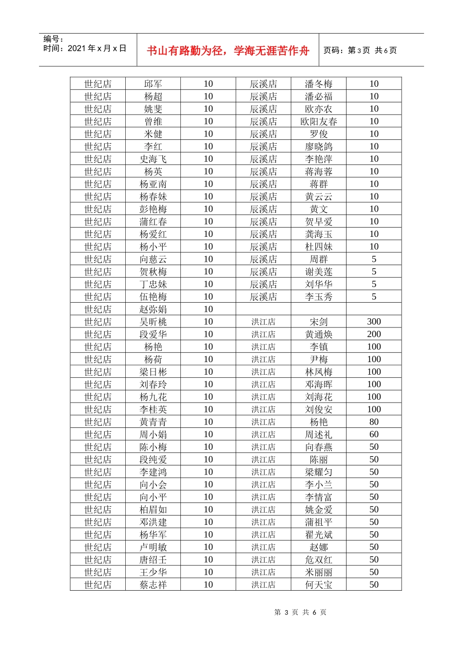 酒店管理公司1850元_第3页