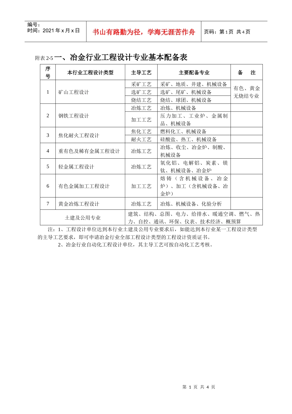 附表2-5一、冶金行业工程设计专业基本配备表_第1页