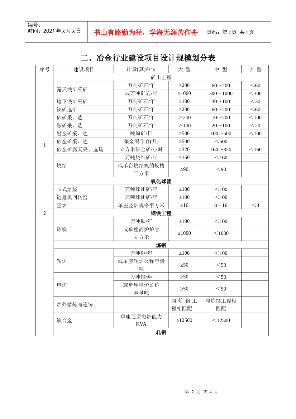 附表2-5一、冶金行业工程设计专业基本配备表_第2页
