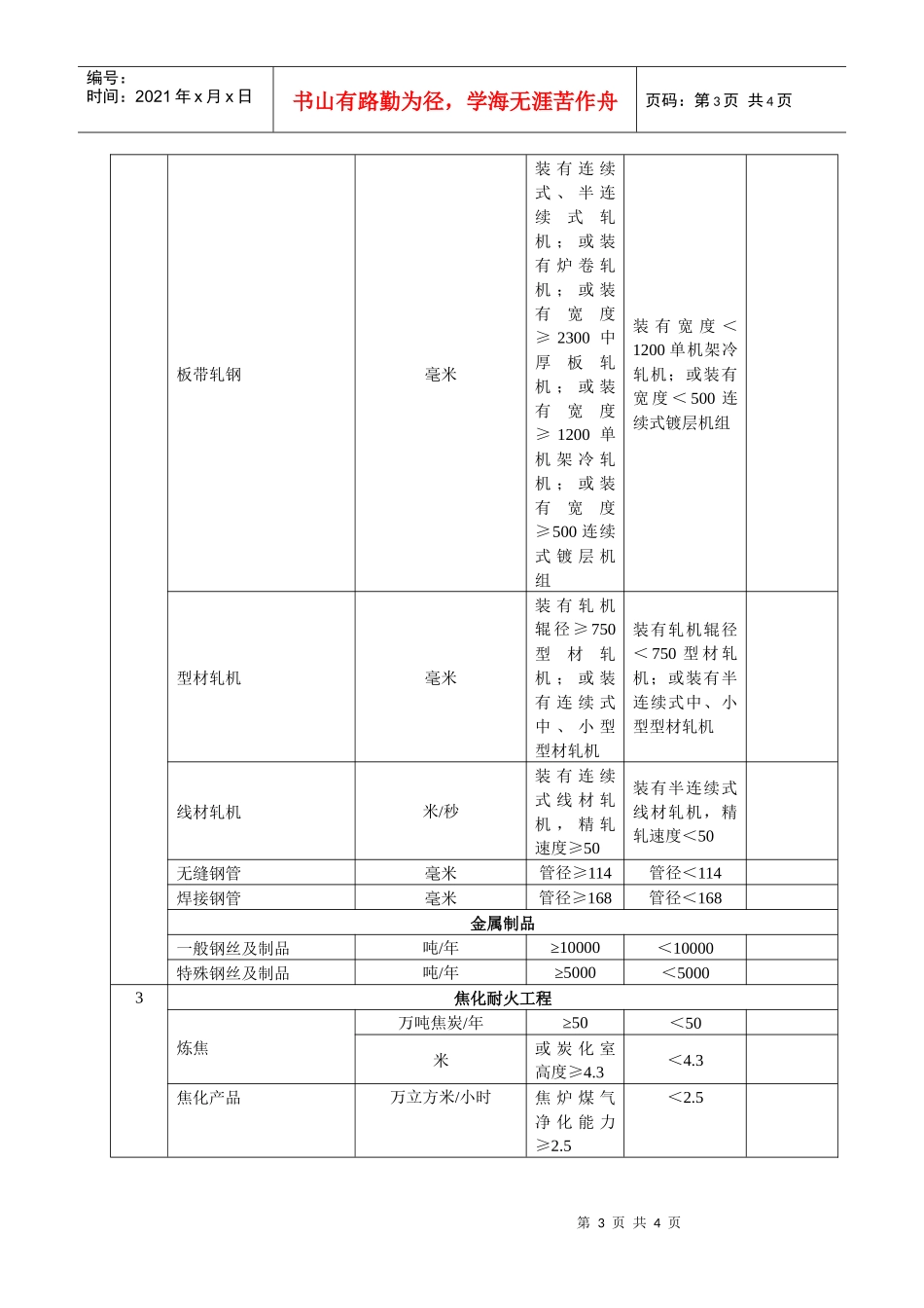 附表2-5一、冶金行业工程设计专业基本配备表_第3页