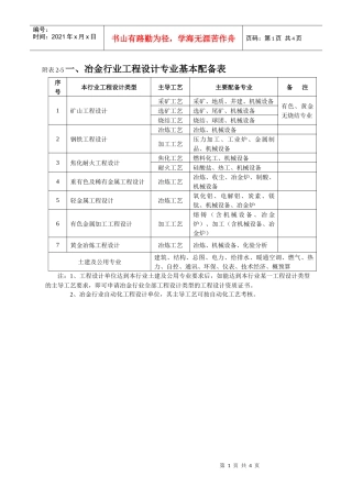 附表2-5一、冶金行业工程设计专业基本配备表