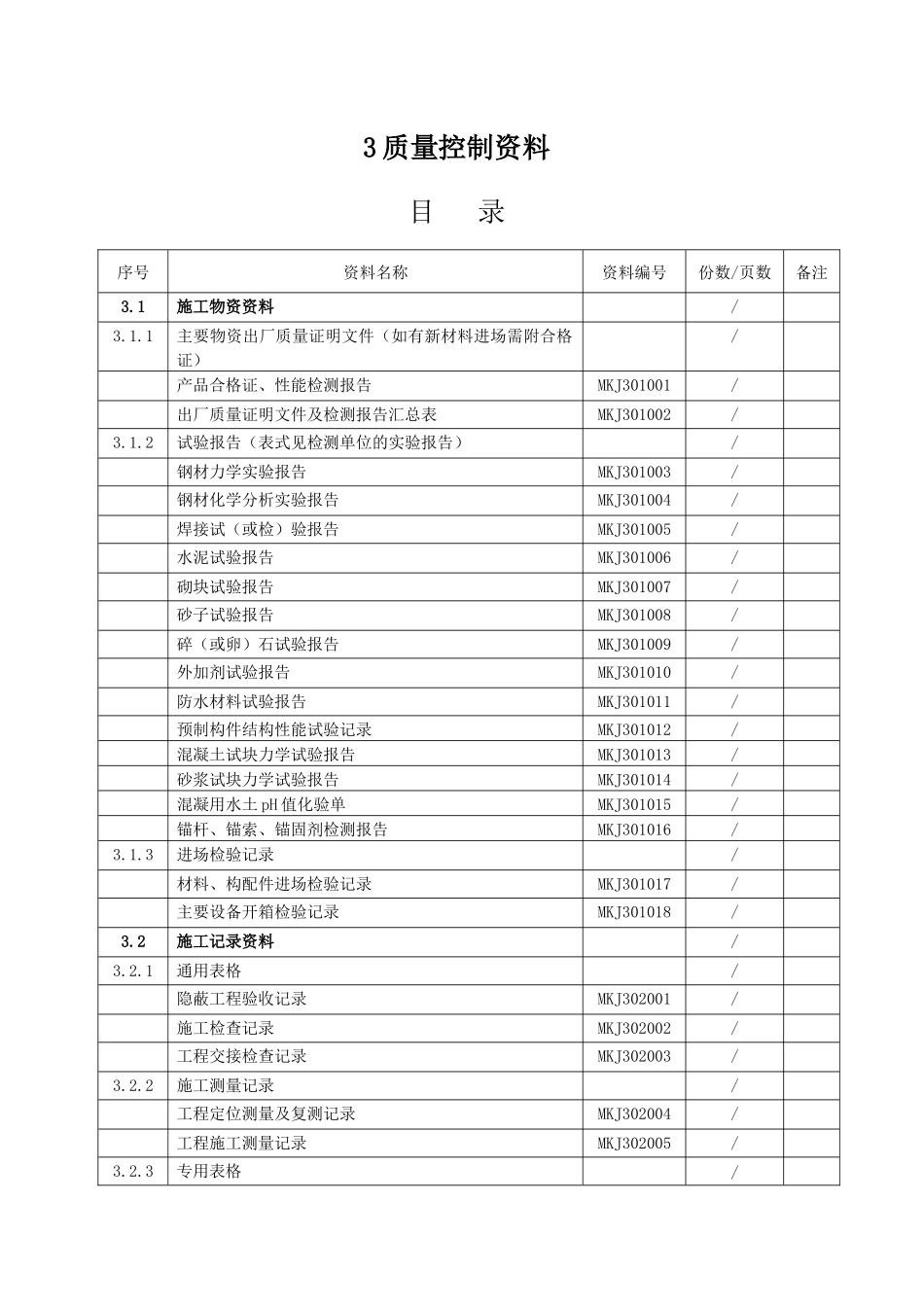 井巷工程质量控制资料_第1页