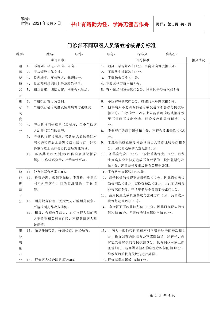 门诊医师、主任绩效考核评分标准_第1页