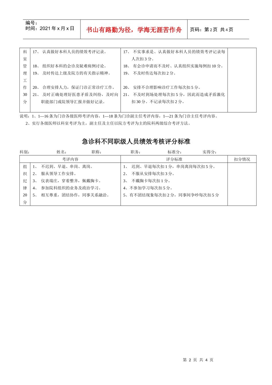 门诊医师、主任绩效考核评分标准_第2页